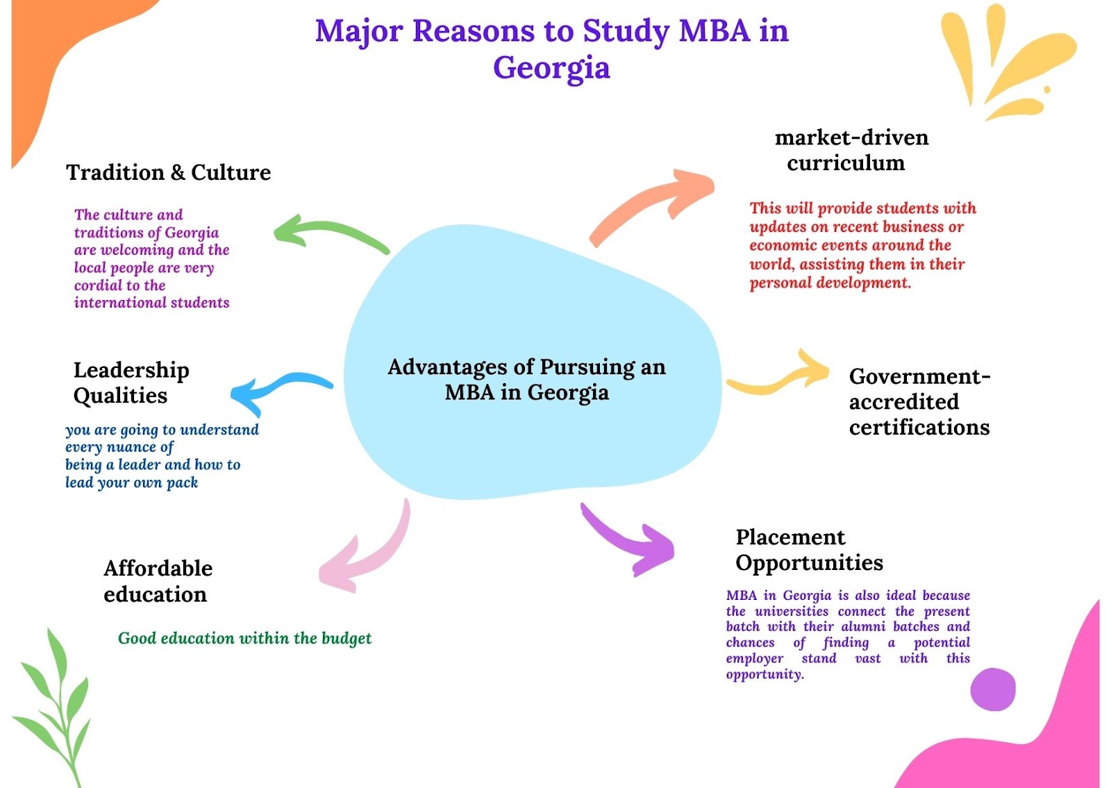 Major Reasons to Study MBA in Georgia - Apachia