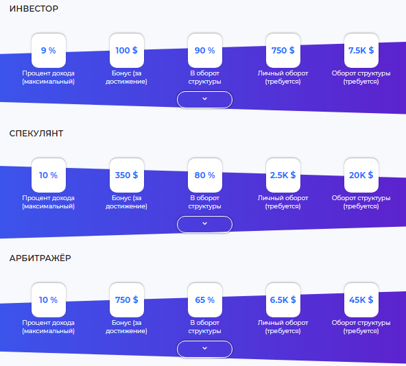 Обзор и отзывы о мошенническом хайп-проекте UNITrade Enterprises