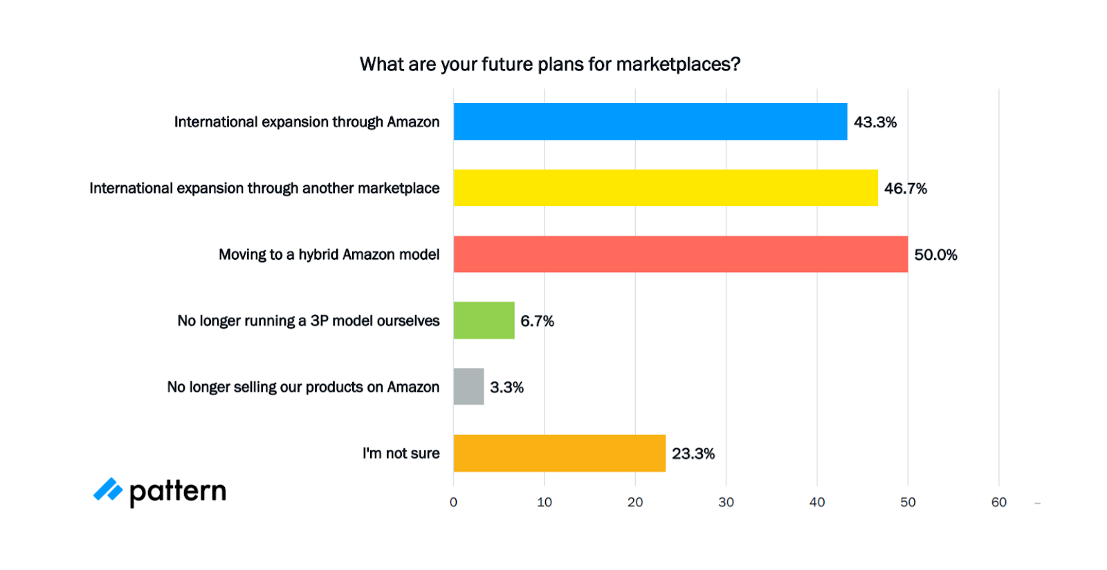 Key takeaways from Amazon Europe Poll 2020 - E-commerce Germany News