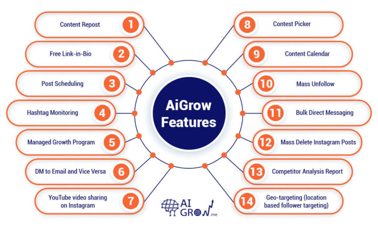 AiGrow’s Features
