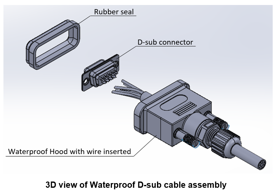 EDAC Rugged D-Sub Connectors for Medical Devices