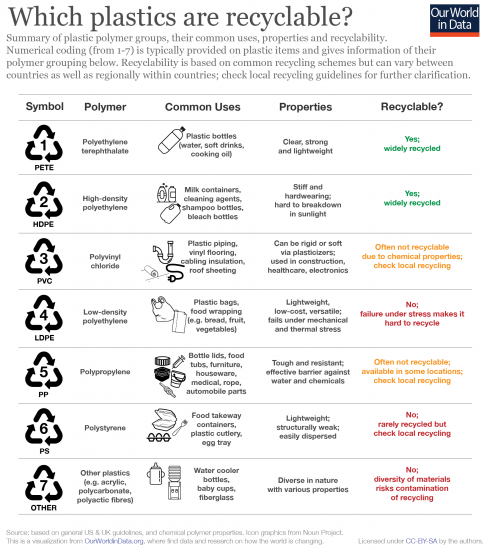 FAQs on Plastics - Our World in Data