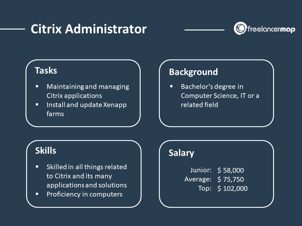 Role Overview of a Citrix Administrator = Responsibilities, Skills, Background and Salary