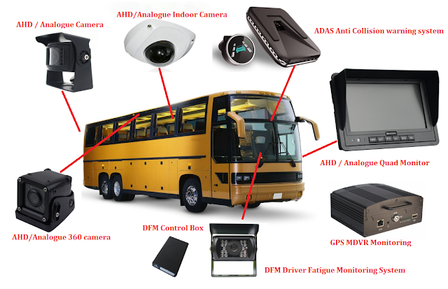 School Bus Stop Alarm Camera School Bus Stop Alarm Camera