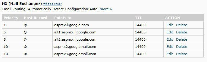 Google Apps MX record