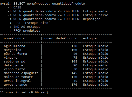 Lógica errada na execução do SQL CASE