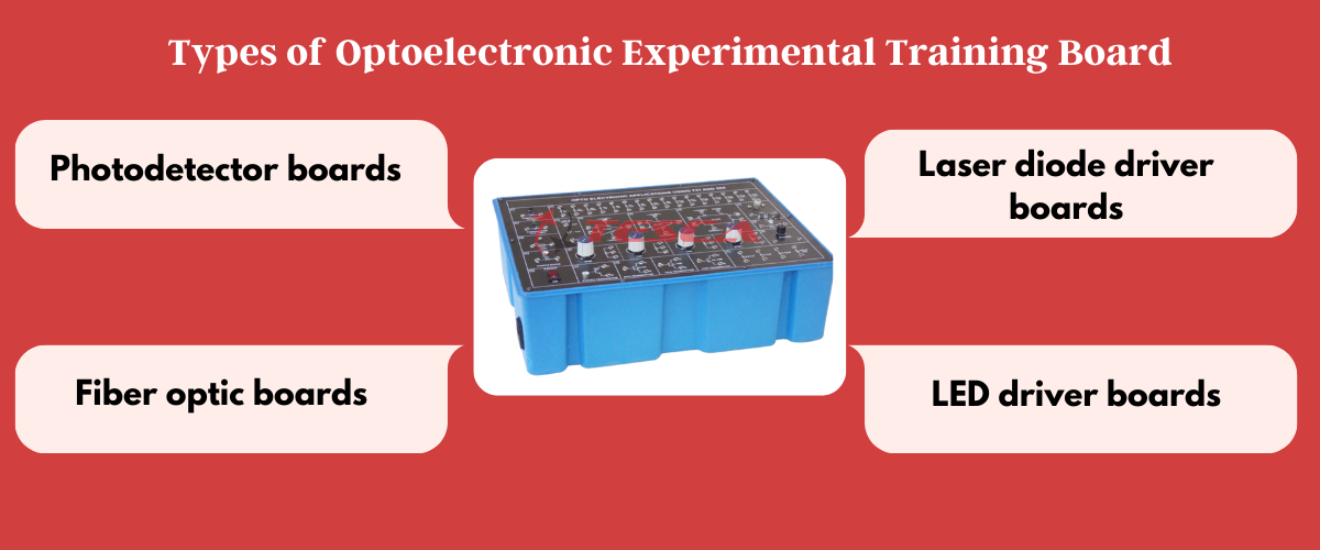 <strong>Optoelectronic Experimental Training Board: Guide by TescaGlobal</strong>
