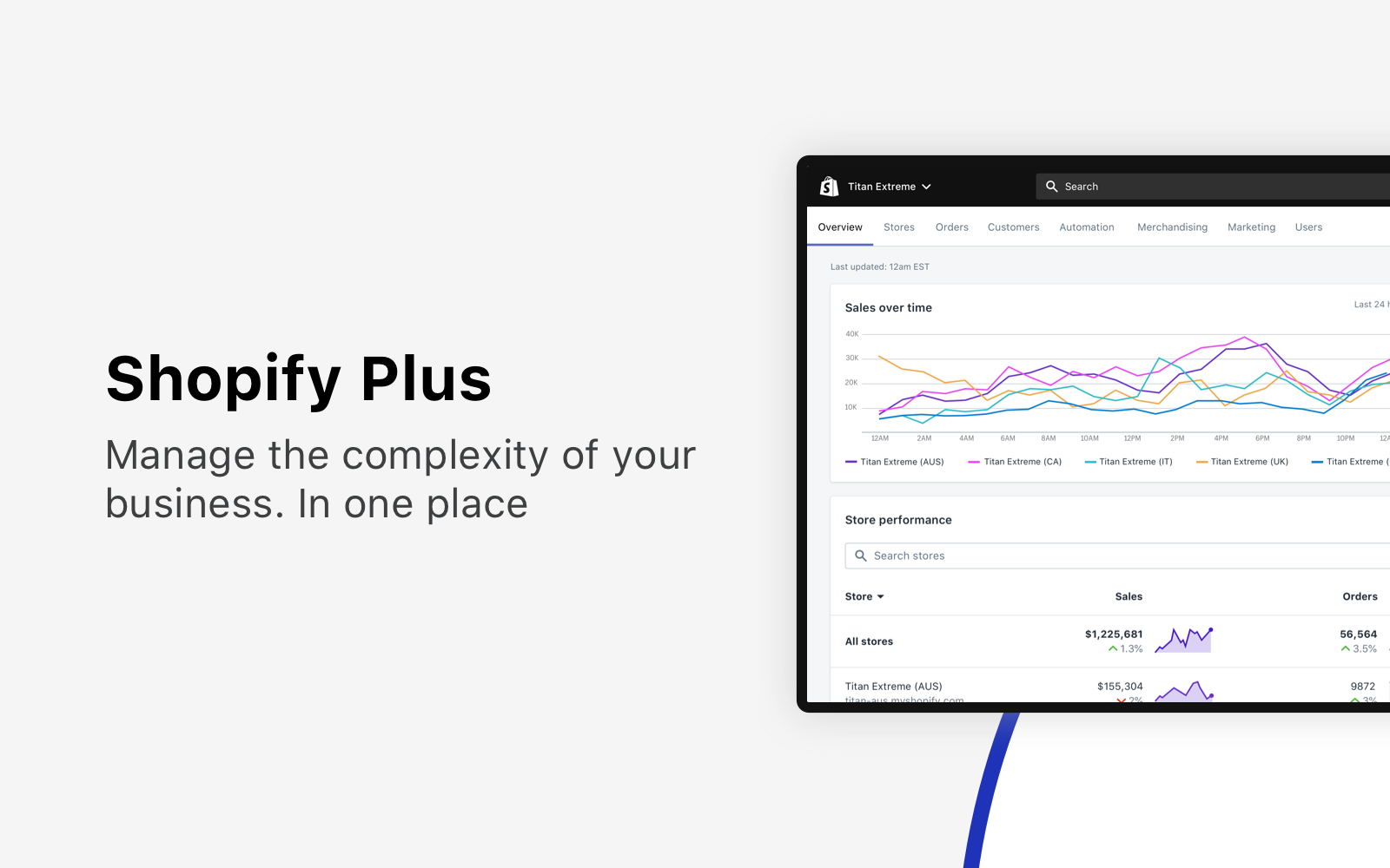 shopify plus, ecommerce agency, plus plan, Every online merchant has a ton of concerns, and the platform and the plan shouldn't be one of them. If you want to grow as a company, you need to have a scalable solution, and we will give you a couple of reasons why the Shopify Plus plan is the right choice for your business.
