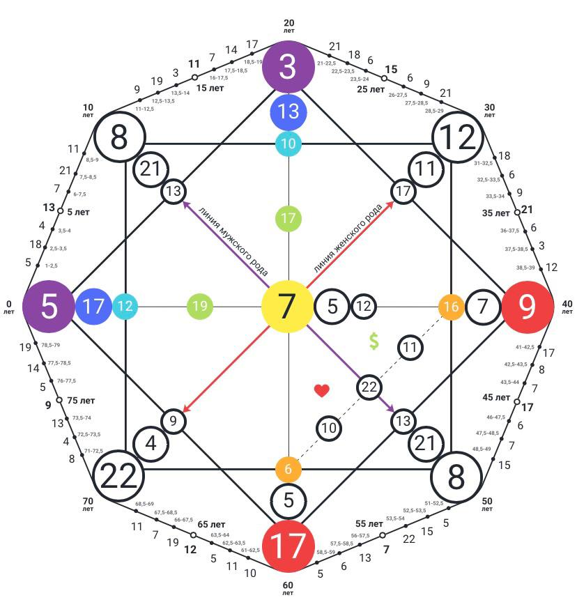 Which Arcana Should You ‘Level Up’ in the Destiny Matrix Method to Maximise Your Financial Potential and Get Rich (8)