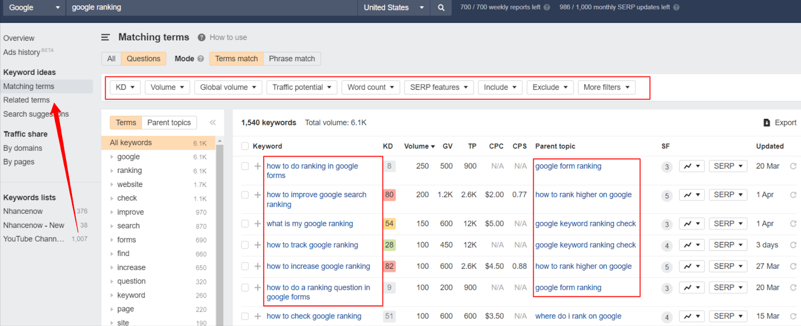 Ahrefs keyword research