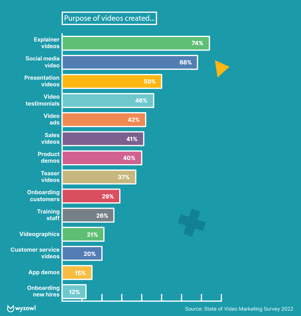 What we know about video marketing trends so far and what to expect