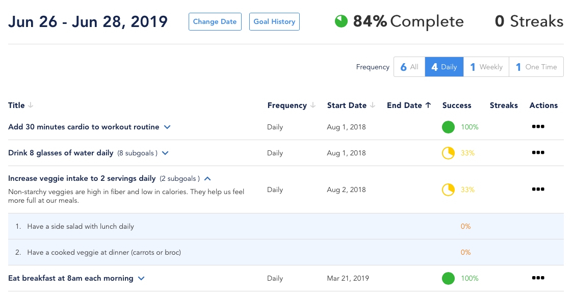 Wellness Goals: Driving Client Success with Healthie's Goal Setting Platform