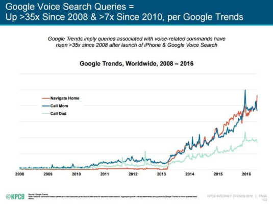google voice queries