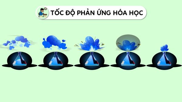 Tốc độ phản ứng hóa học