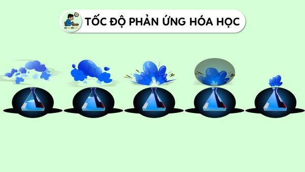 Tốc độ phản ứng hóa học