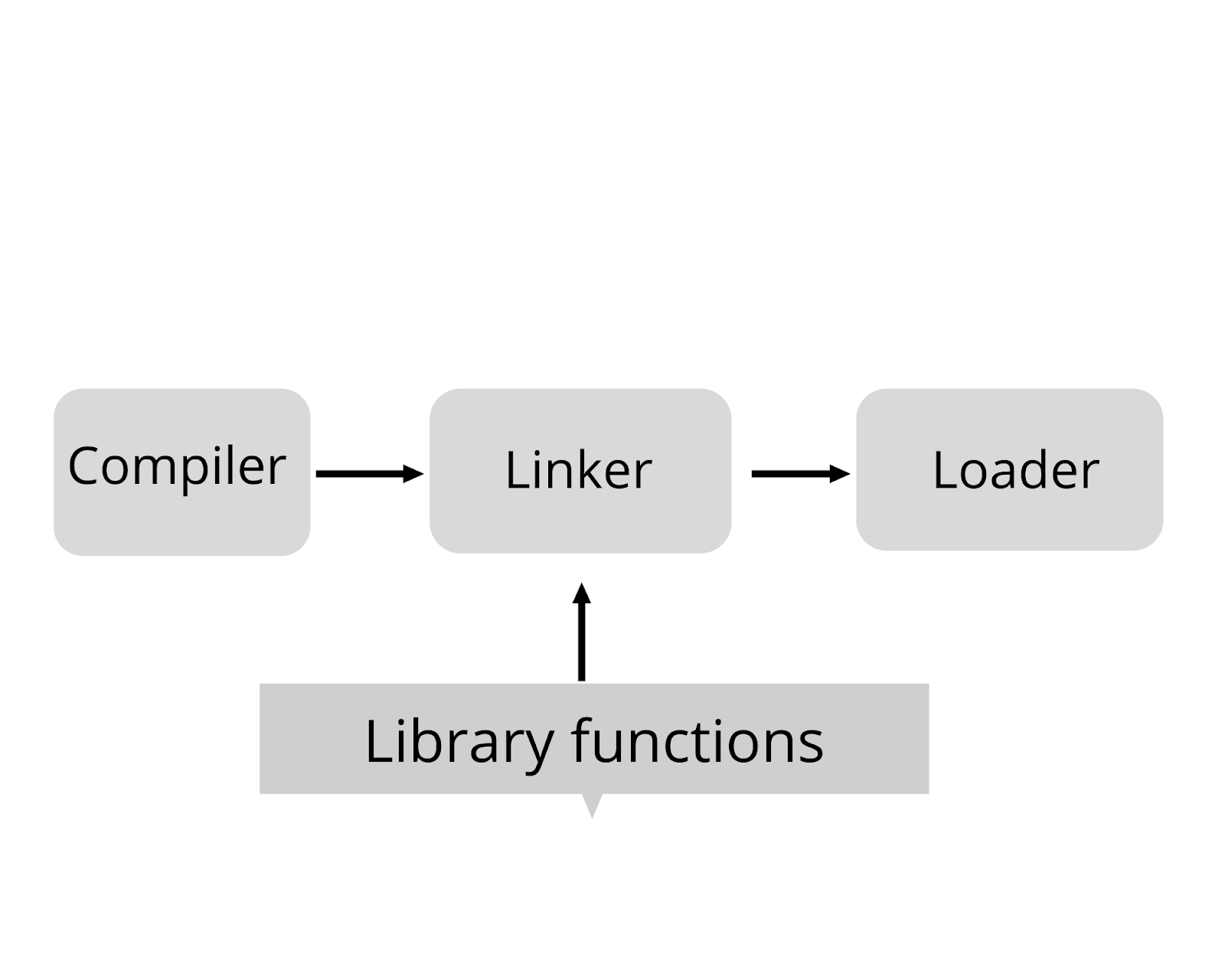 What is C Programming? Basic, features, uses – CallTutors – Assignment ...