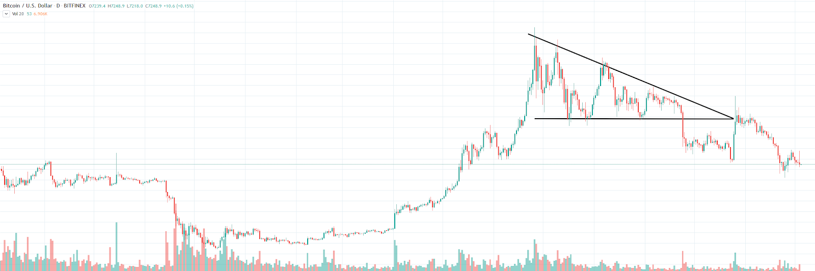 , How to trade cryptocurrency: Crypto trading basics