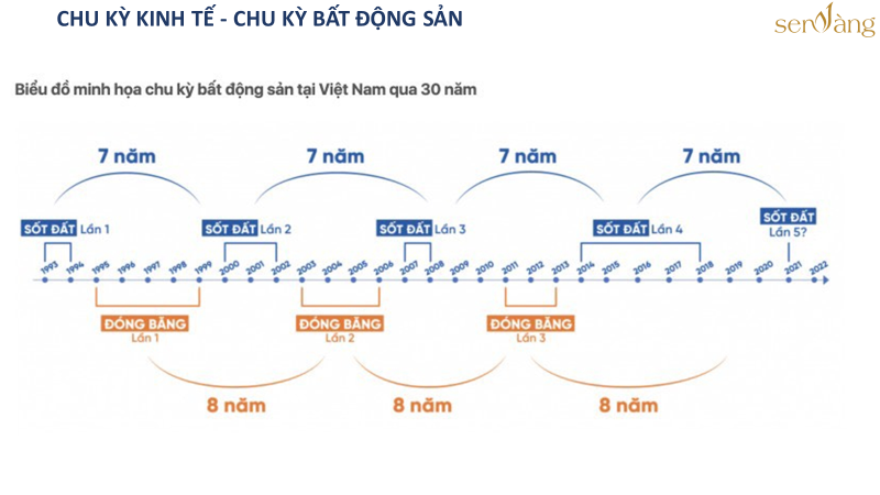 bất động sản 2023