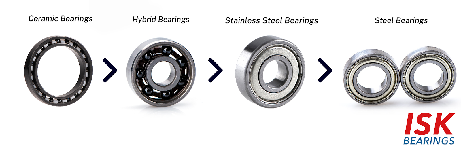 Comparison of price in Electric Bicycle Bearings