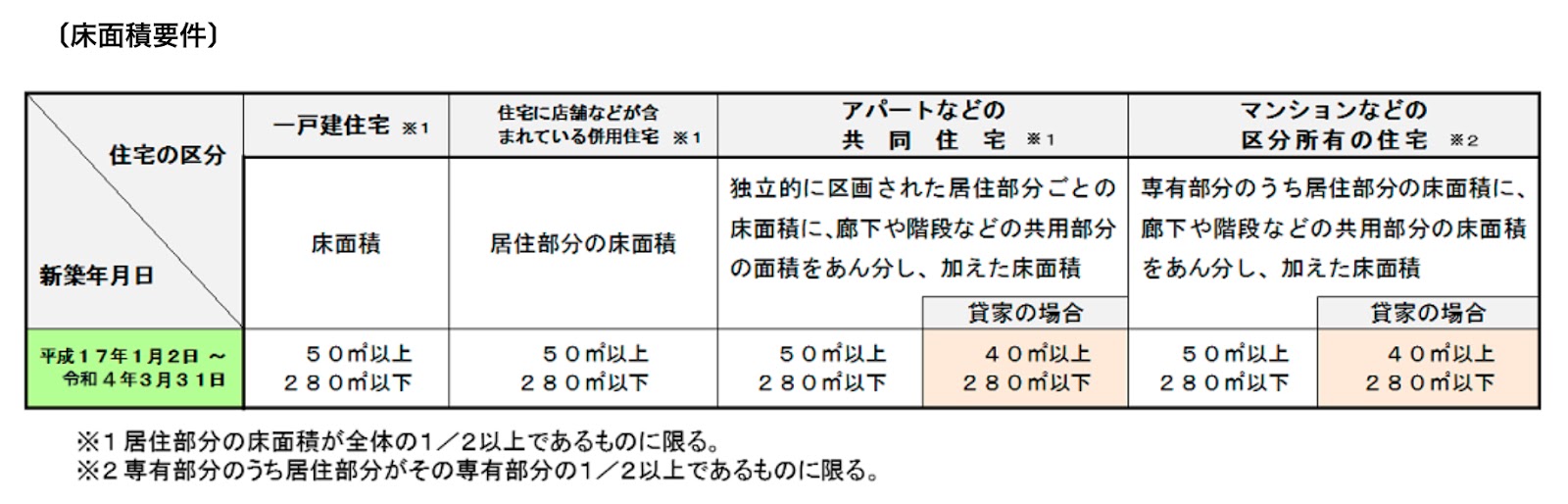 持ち家の税金はいくらかかる 固定資産税の計算方法を試算で解説 リビングキャンプ