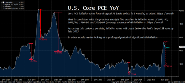 /Users/thomasvincent/Desktop/CHART3_InflationOut.png