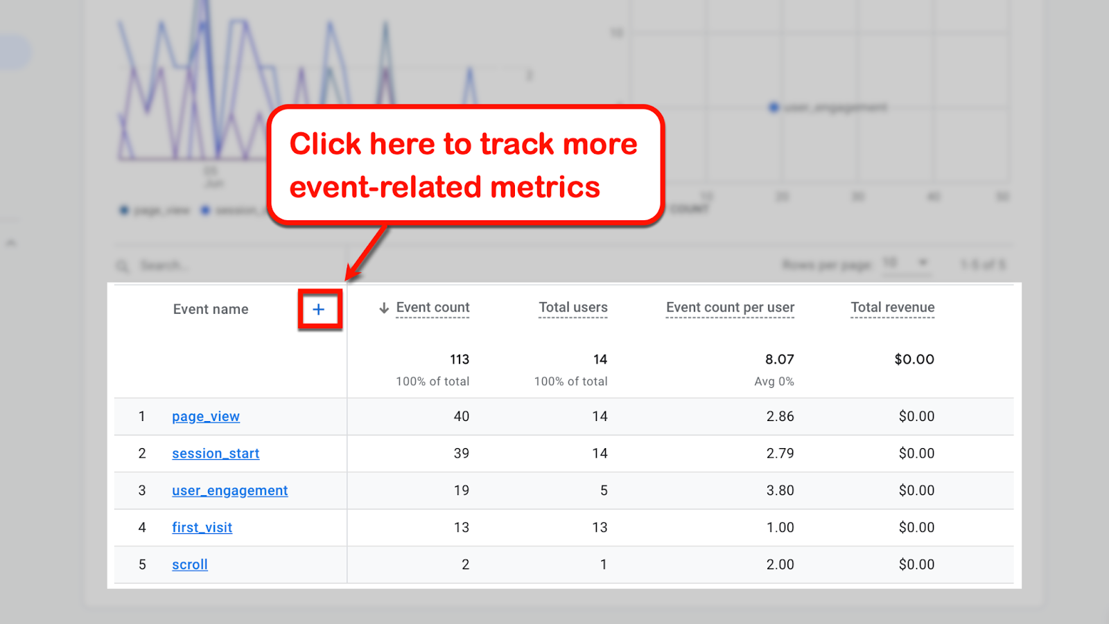 Click the "plus" button to track more event-related metrics