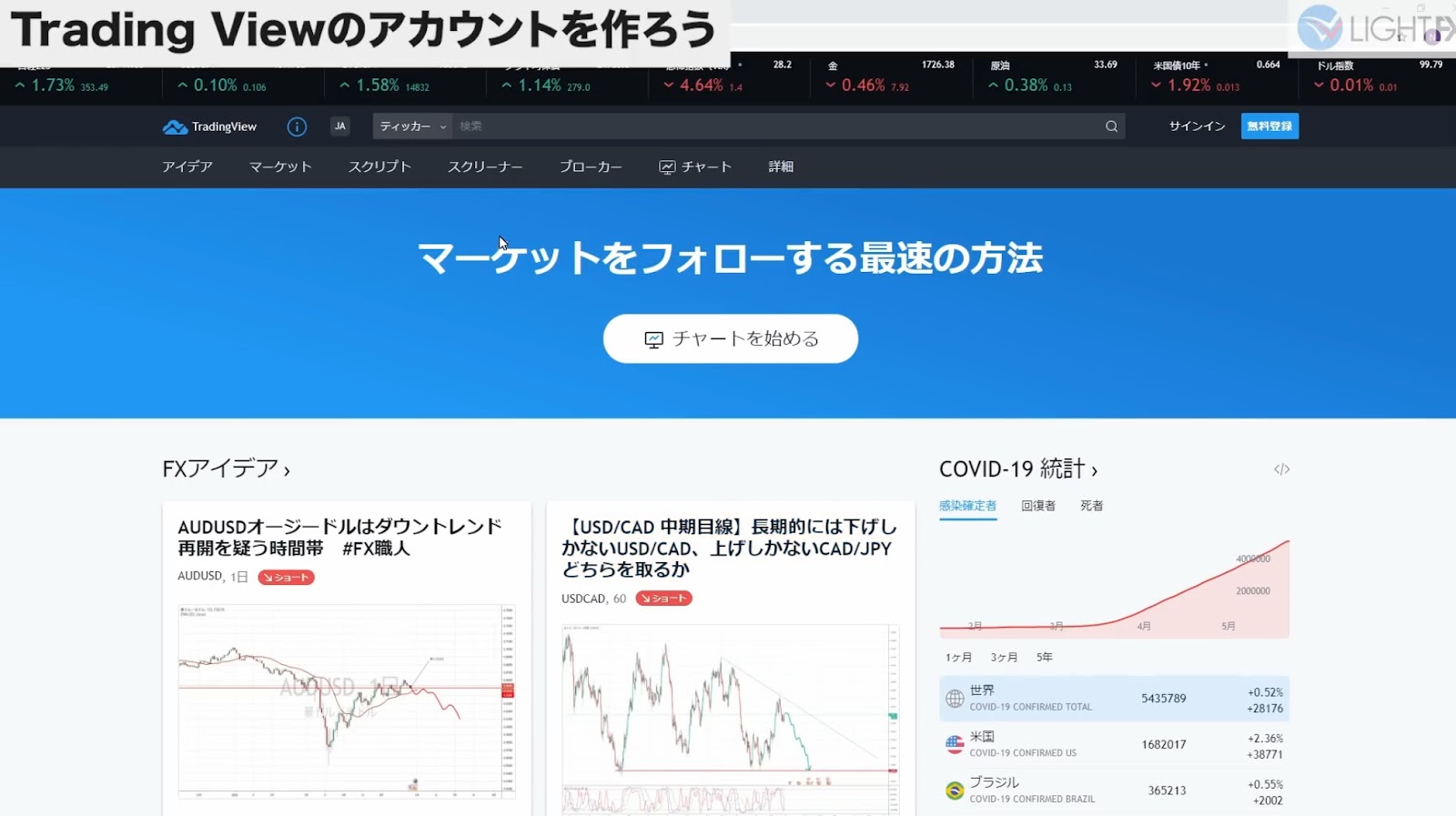 最強fxツール Tradingview トレーディングビュー を使うメリットと初期設定方法を解説 凡人投資家2 0