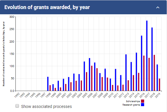 Dynamic bar chart