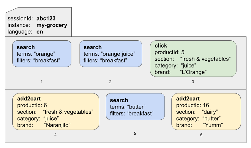 Example of a session