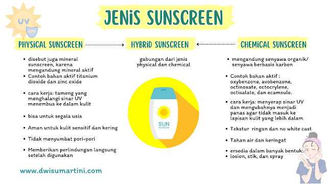 jenis Sunscreen YOU Sunbrella Daily Defense Sunscreen Serum SPF 30 PA+++