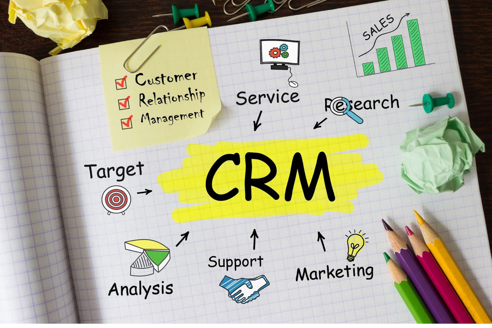 Customer Relationship Management and all its aspects. 