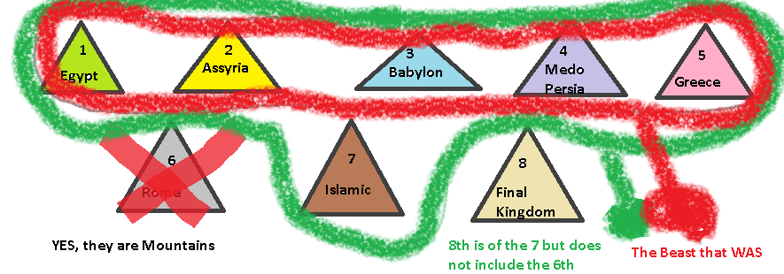 Mountains - Beast.png