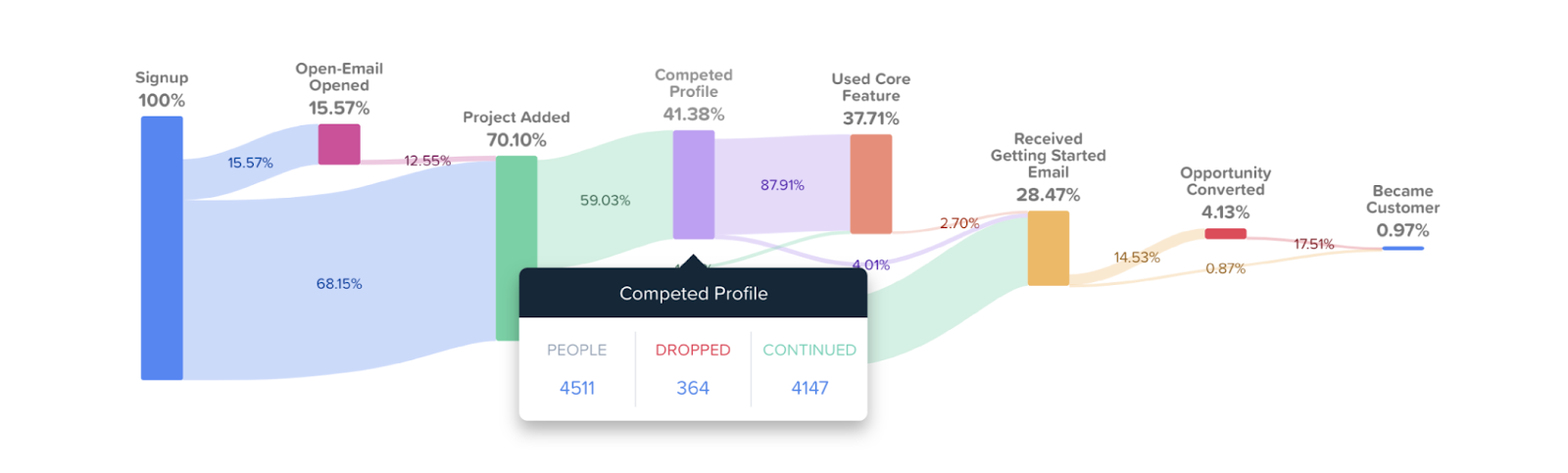 woopra-form-analytics-tool