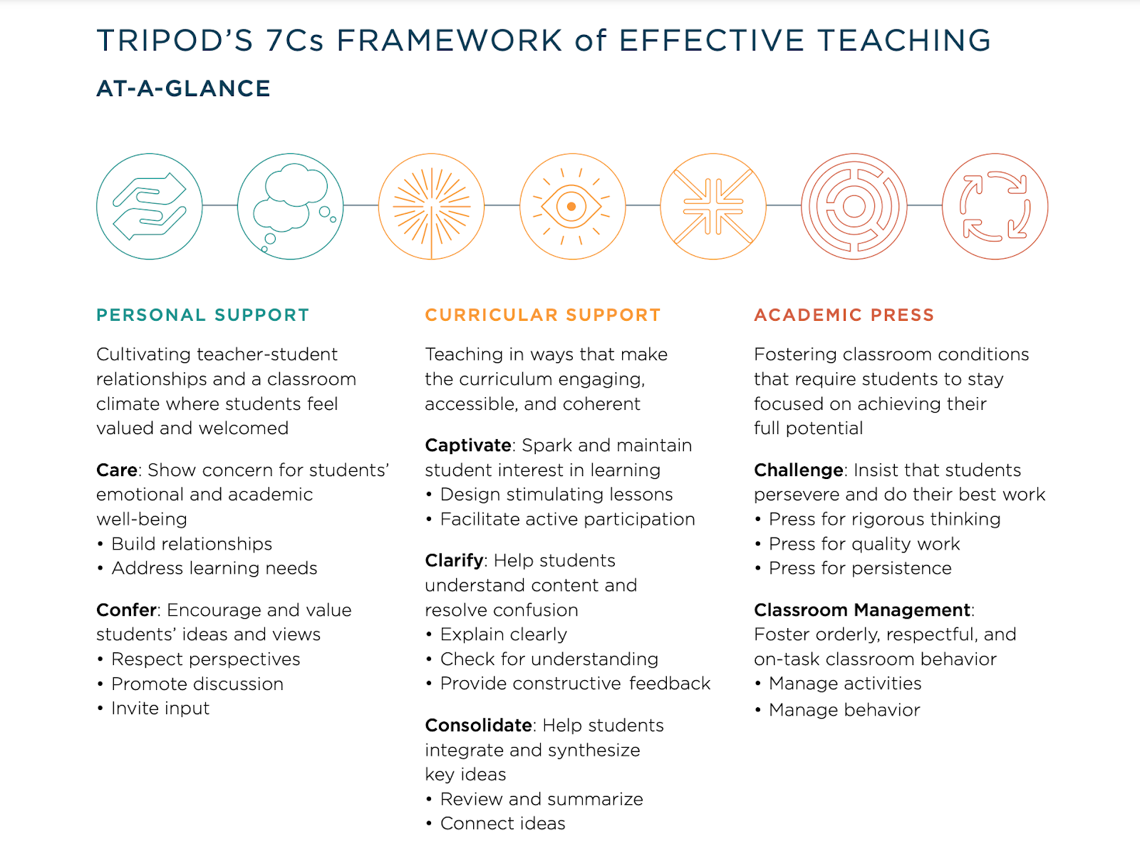 Tripod Student Surveys 7Cs Framework