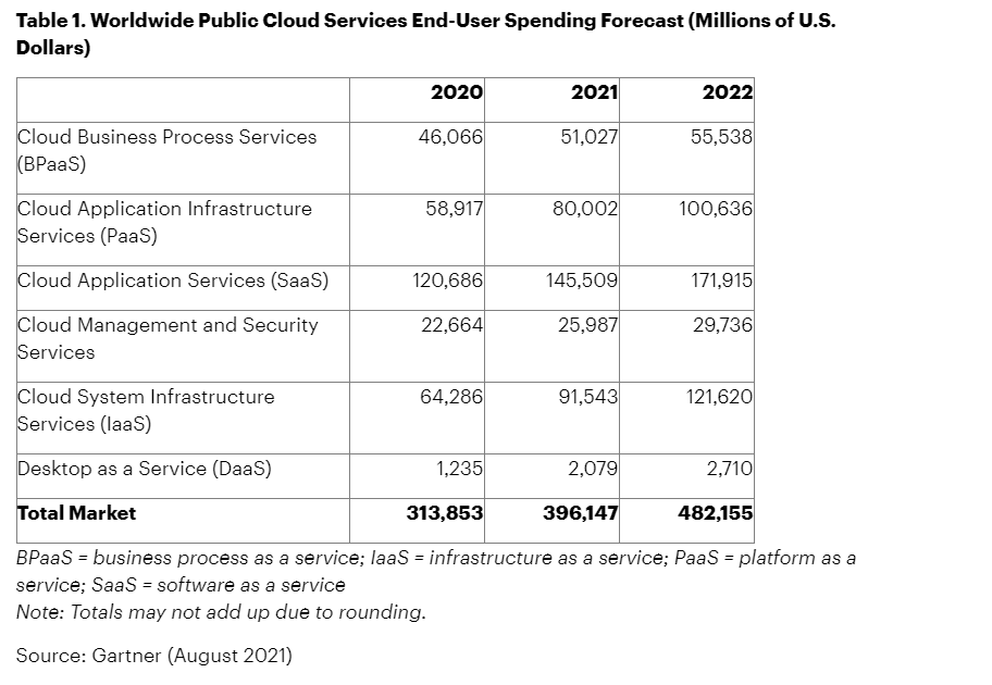 public cloud spend
