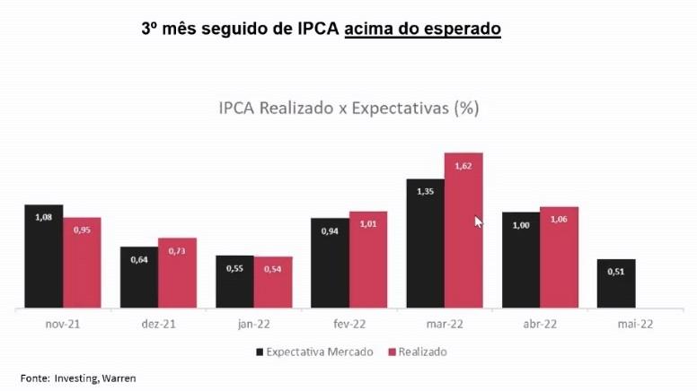 Gráfico, Gráfico de barras

Descrição gerada automaticamente