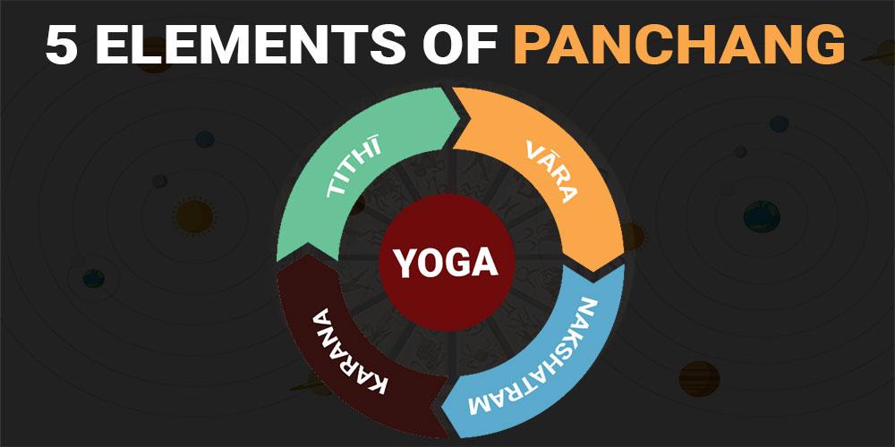 Elements of Panchang