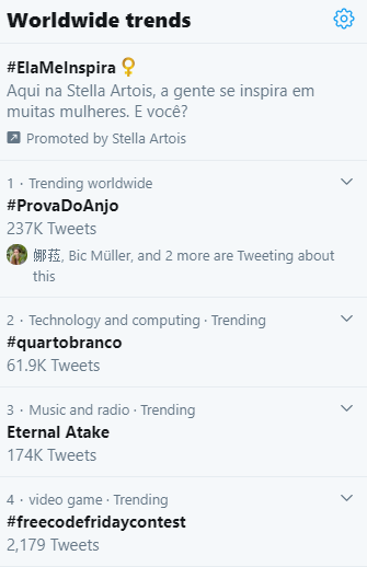 Trending topics do mundo.