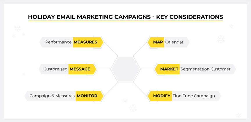 GROUNDED FUNDAMENTALS OF HOLIDAY EMAIL MARKETING