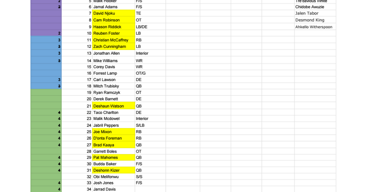 OBJesus Draft Board Google Sheets