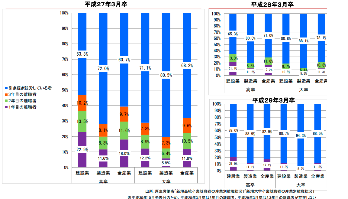 最近の建設産業行政について‐国土交通省　土地・建設産業局