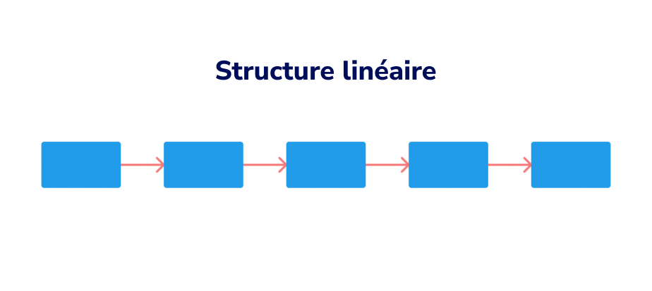 Structure linéaire