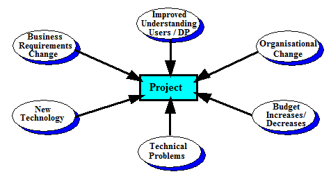 SIIPS Project Change Control.PNG