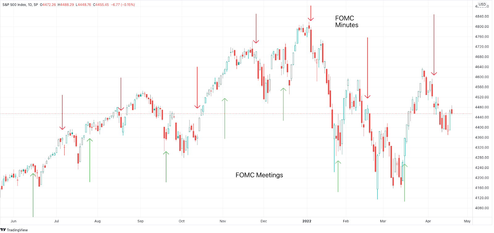 Chart, line chart

Description automatically generated