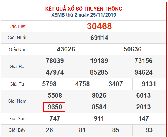 Kết quả XSMB ngày 25 tháng 11 năm 2019