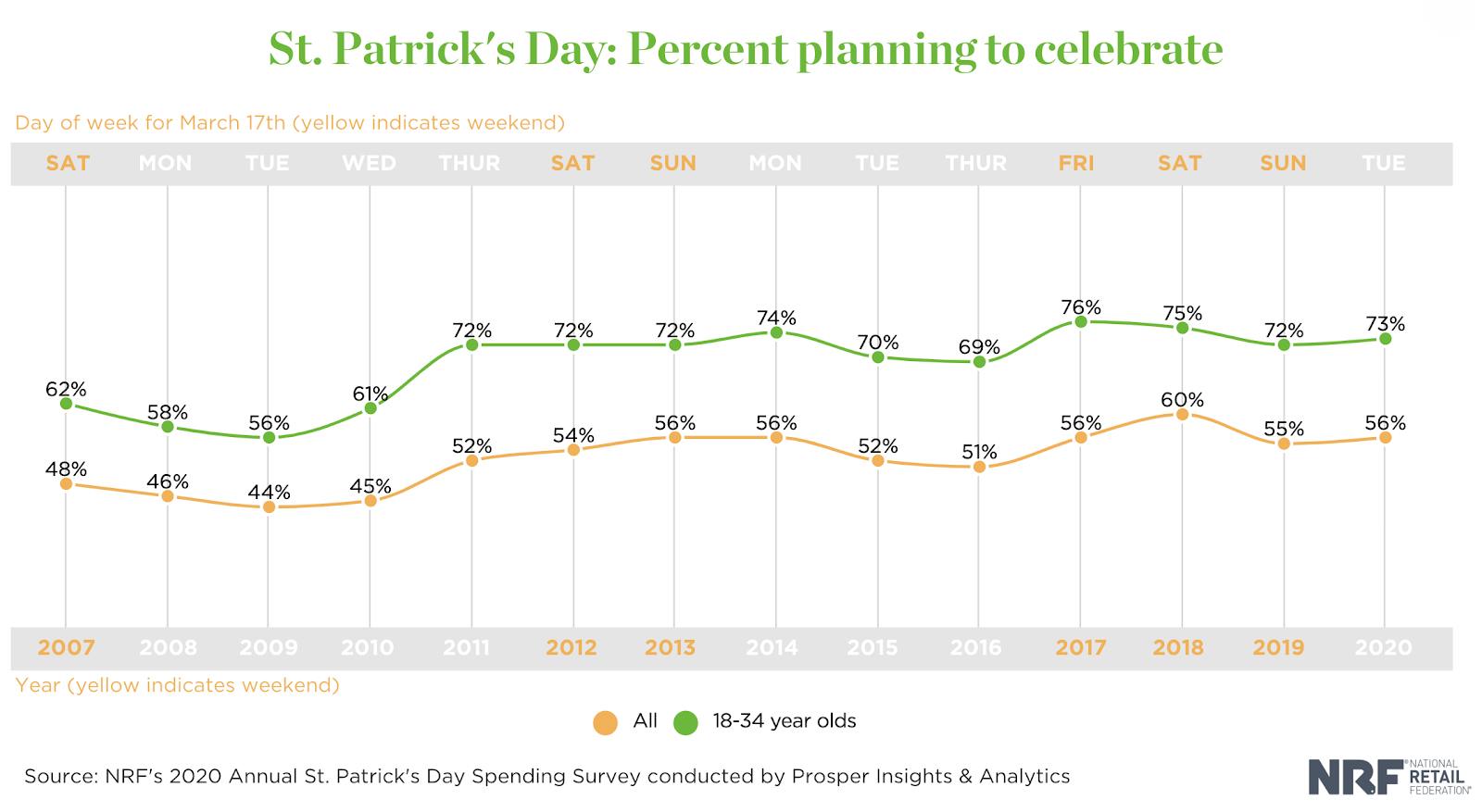 St Patrick S Day Marketing Tips And Ideas For Your Business Internet Technology News - most common roblox passwords of 2008