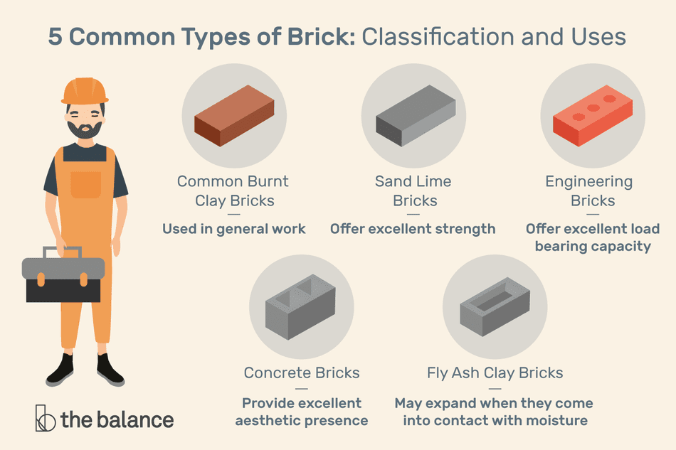 Types of bricks and blocks