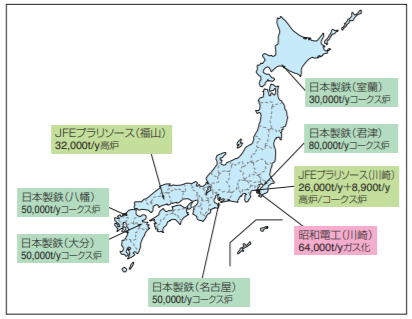 プラスチックリサイクルの割合