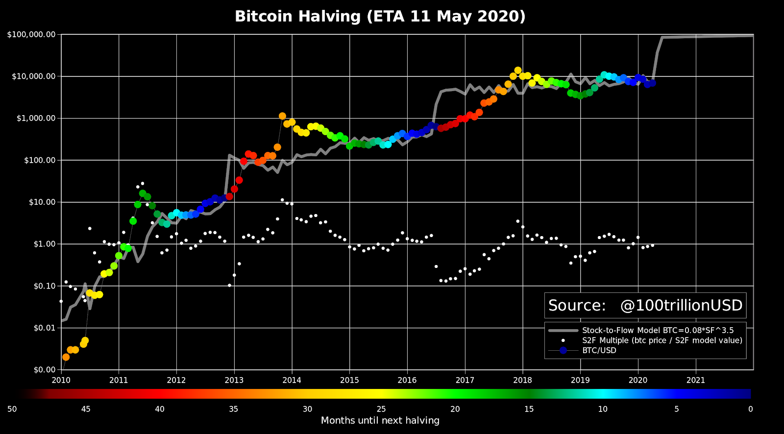 Virtual currency / USD charts