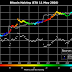 Stock To Flow Bitcoin June 2021